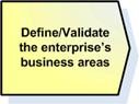 Secondary step - Define/Validate the enterprise's business areas