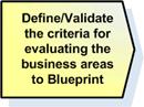 Secondary Step - Define/Validate the criteria for evaluating the business areas to blueprint